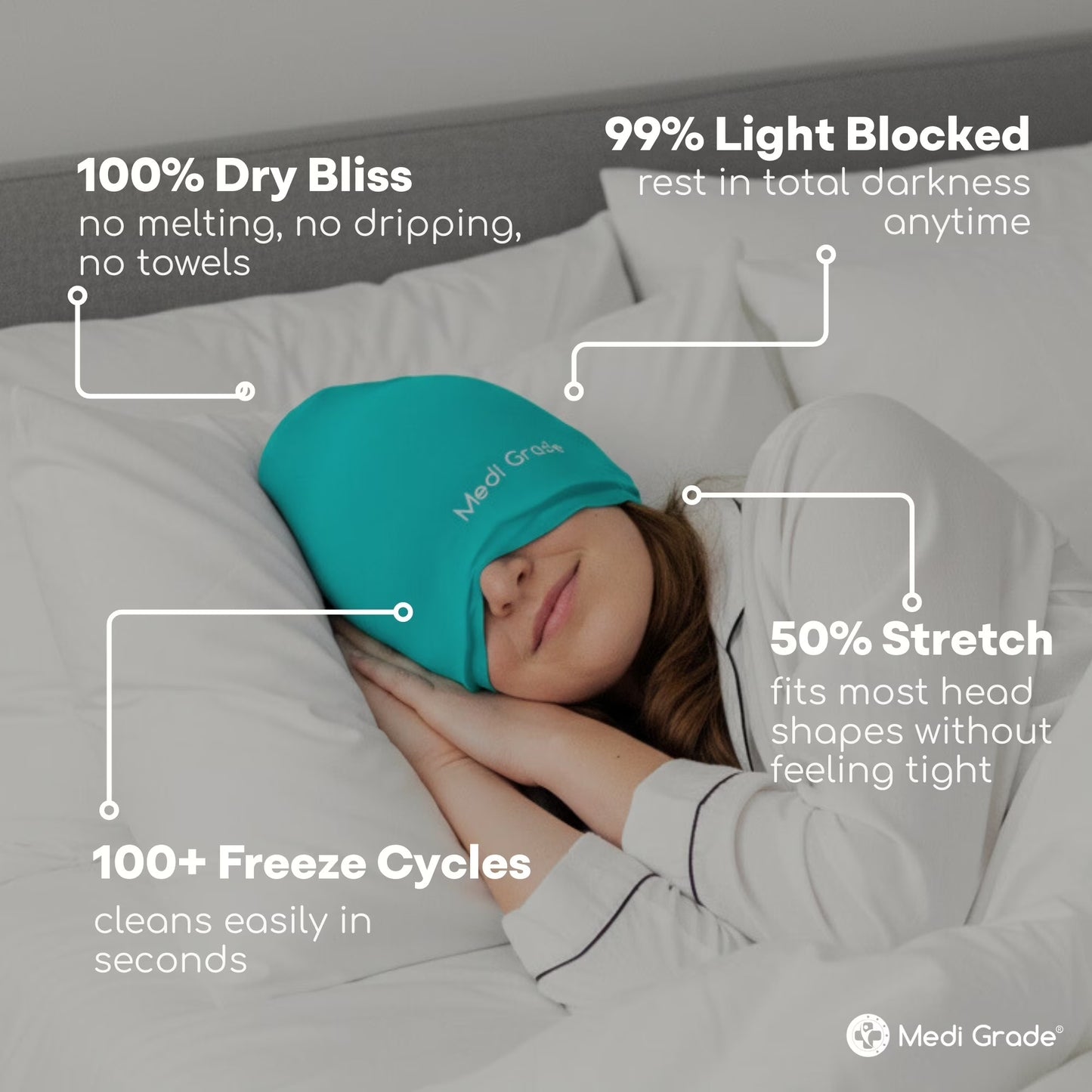 Migraine Relief Cap – Cooling Gel Headache Hat & Cold Therapy Mask